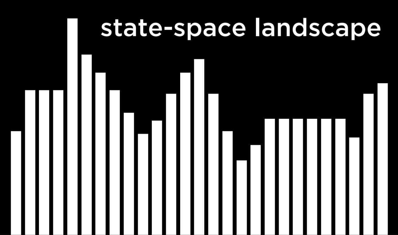 State-Space Landscape