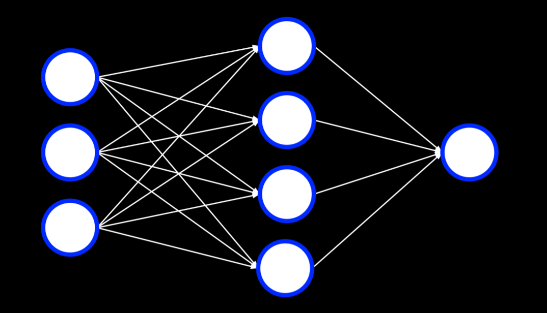Multilayer Neural Network