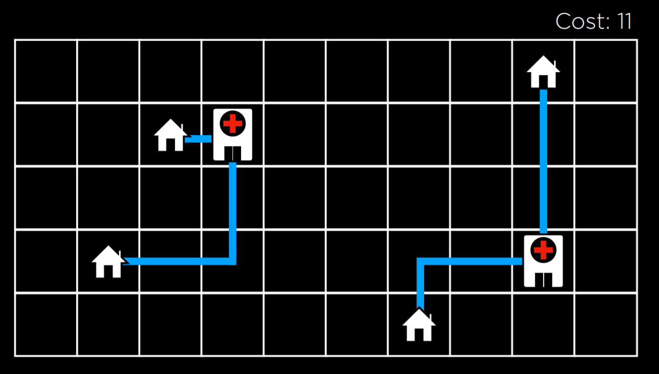 Houses and Hospitals at Local Minimum