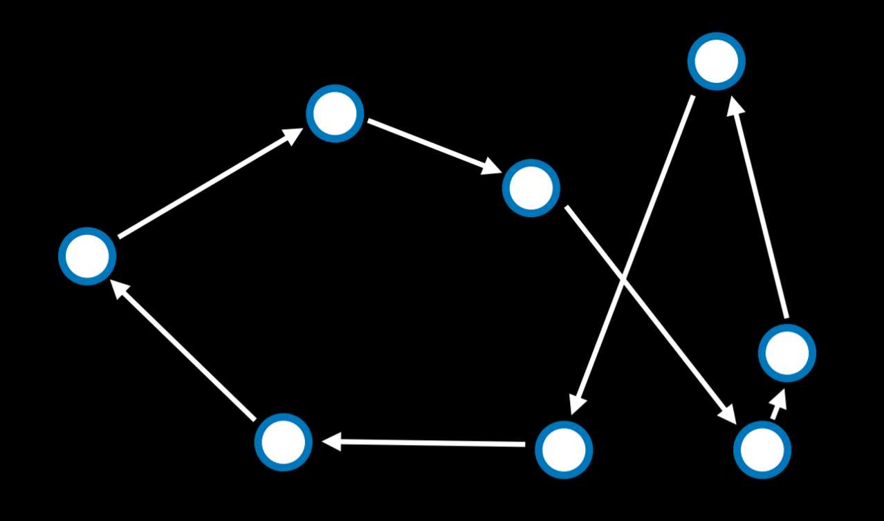 Traveling Salesman Problem