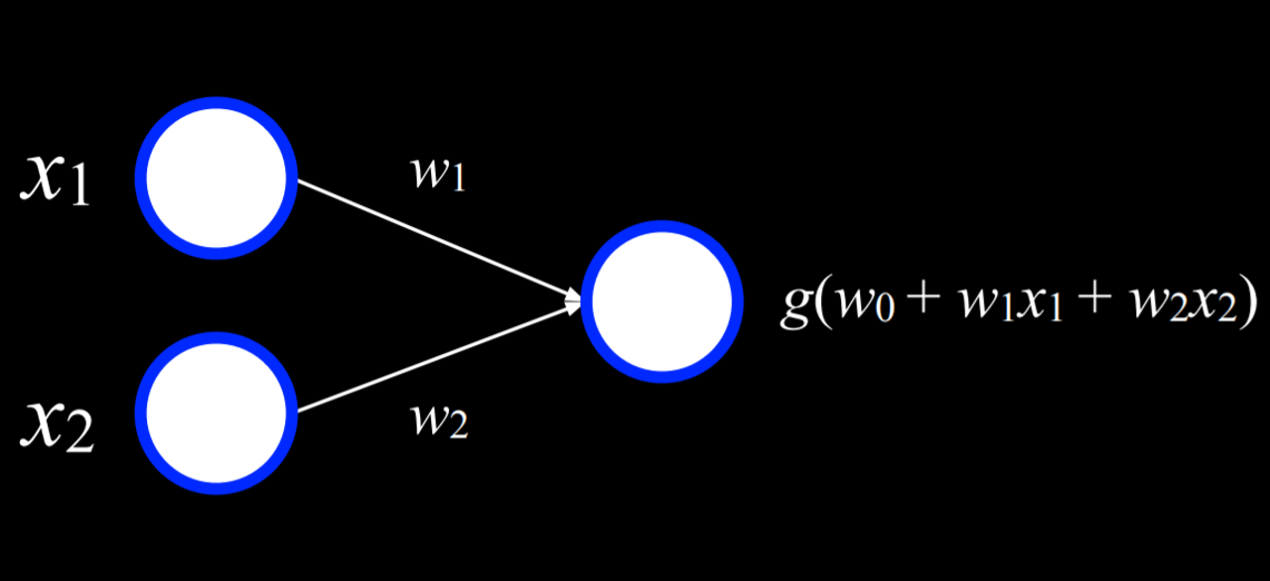 Neural Network Structure