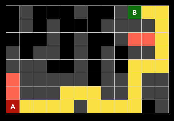 Quiz 0, Question 2