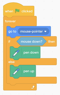blocks labeled "forever" with "go to mouse pointer", "if mouse down? then (pen down) else (pen up) nested inside"