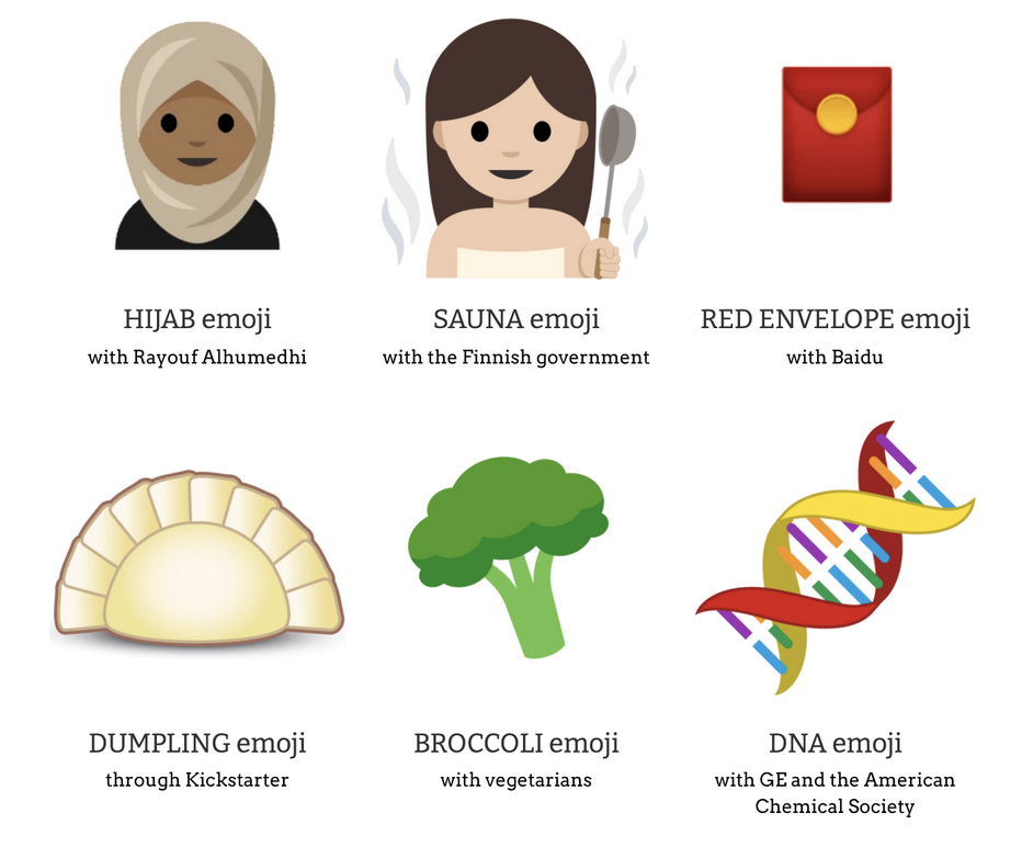 Emoji including hijab emoji with Rayouf Alhumedhi, sauna emoji with the Finnish government, red envelope emoji with Baidu, Dumpling emoji through Kickstarter, broccoli emoji with vegetarians, and DNA emoji with GE and the American Chemical Society