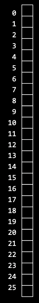 vertical column of boxes, labeled 0 through 25