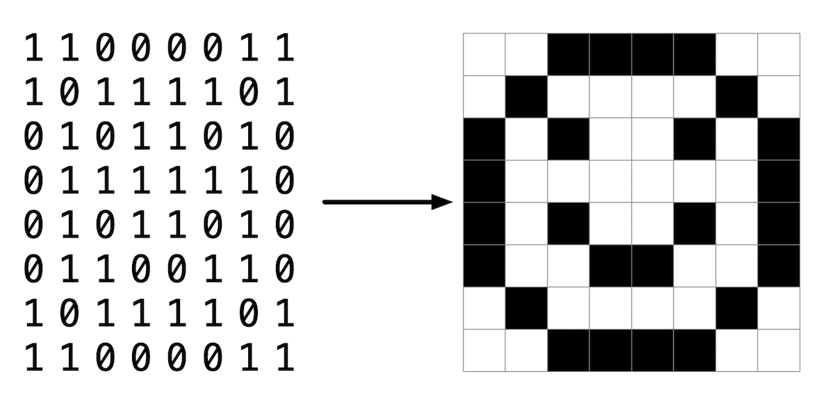 How Is Bitmap Represented In Binary