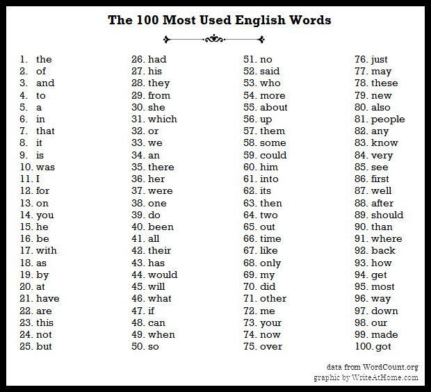 top 100 words