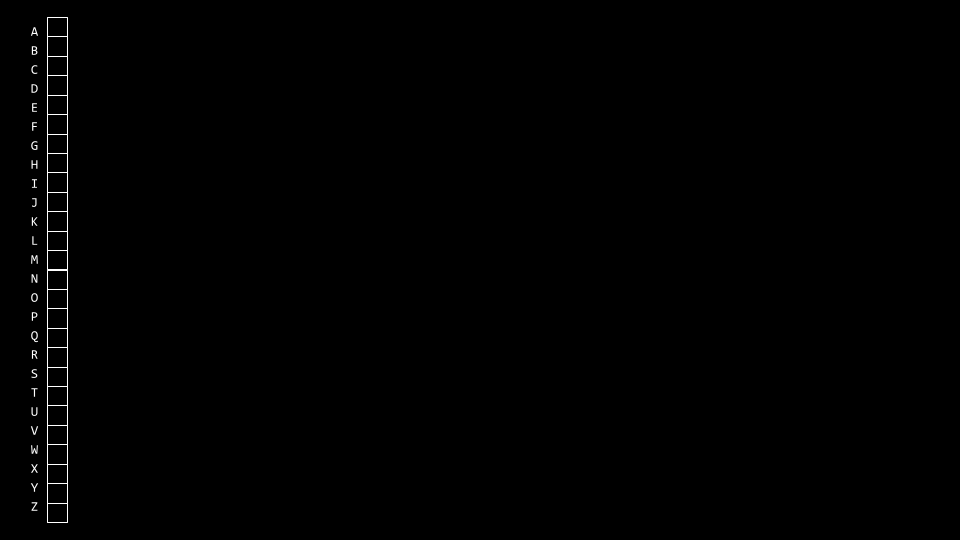 a verticle column of 26 boxes one for each letter of the alphabet