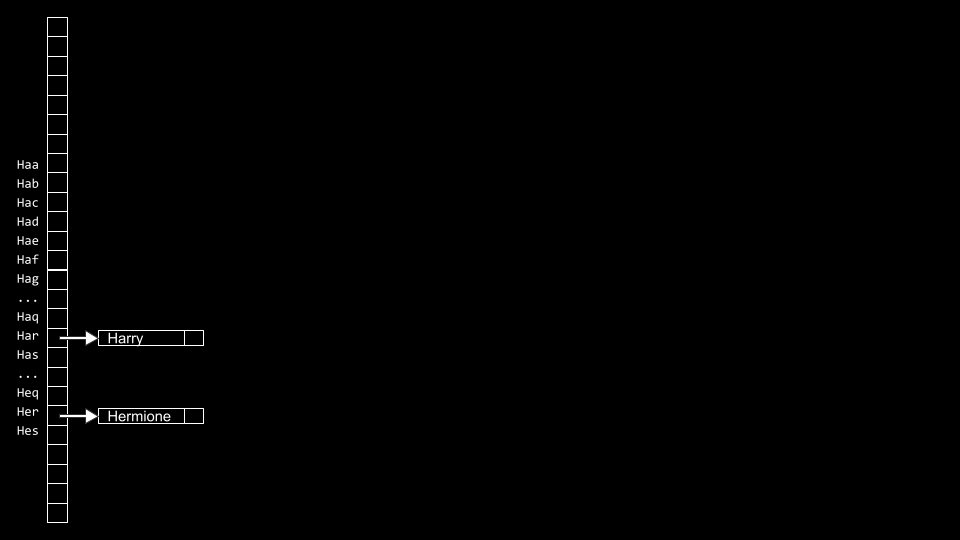 a verticle column of various boxeds arranged by H A G and H A R with hagrid emerging from H A G and harry emerging from H A R