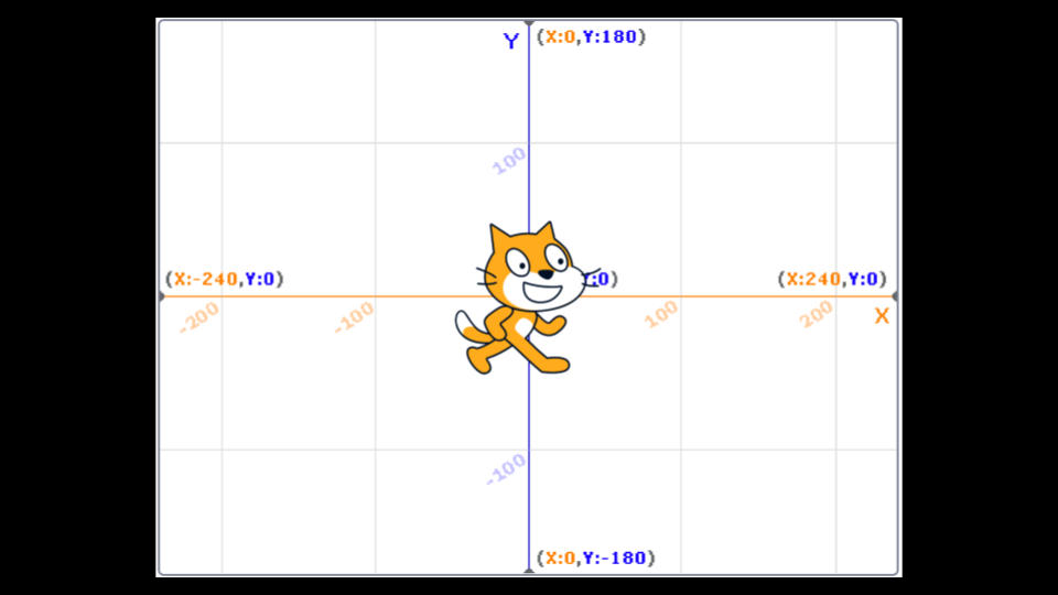 scratch coordinate system scratch coordinate system