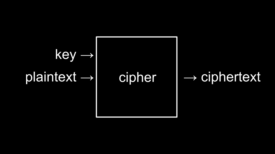 cryptography cryptography