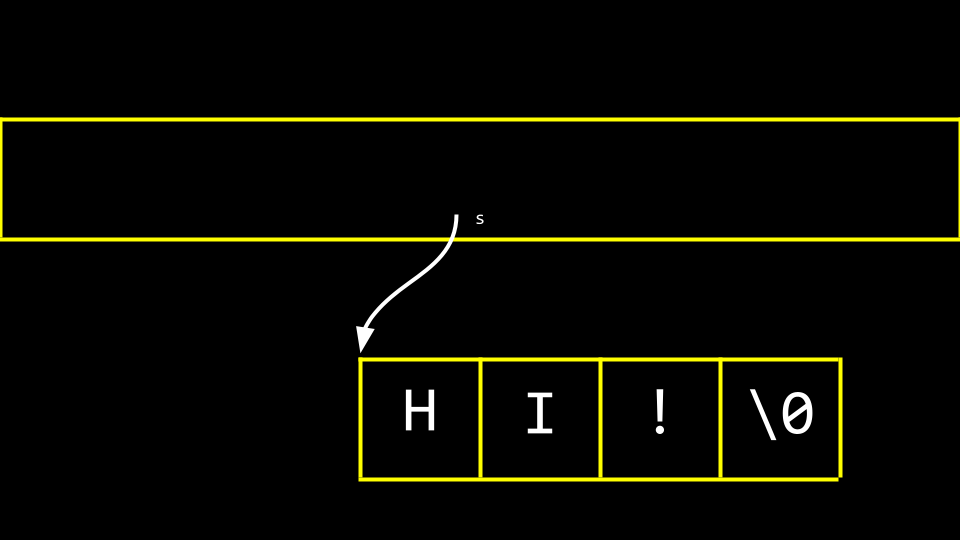 hi pointer Same string HI with a pointer pointing to it