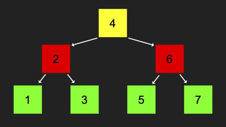 Binary search tree
