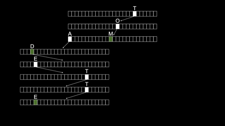 Hash table with collision resolution