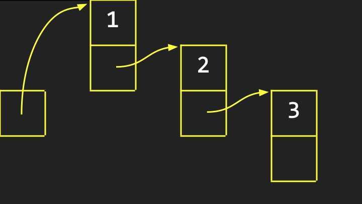 Linked list with arrows