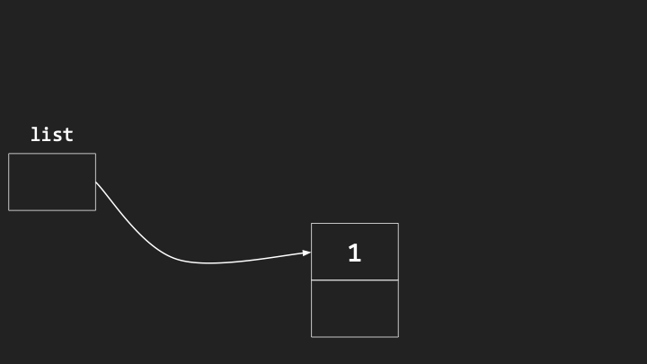 Single node linked list