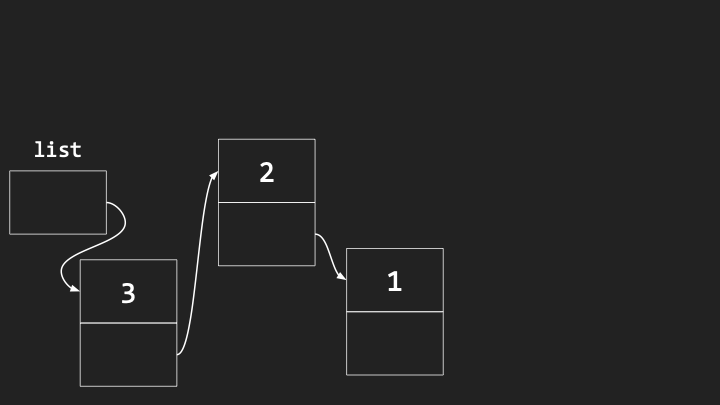 Three node linked list