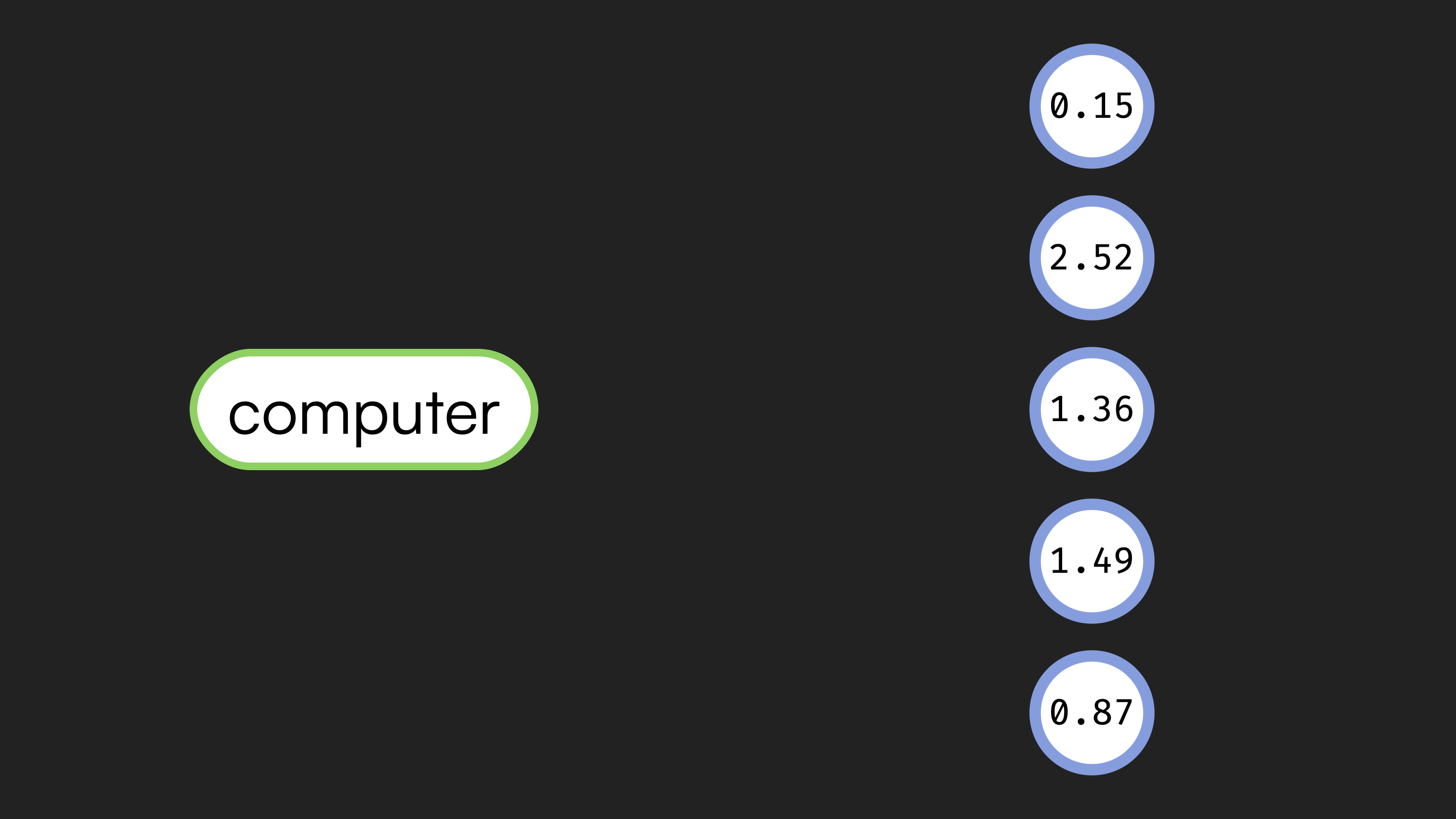Word embedding vector