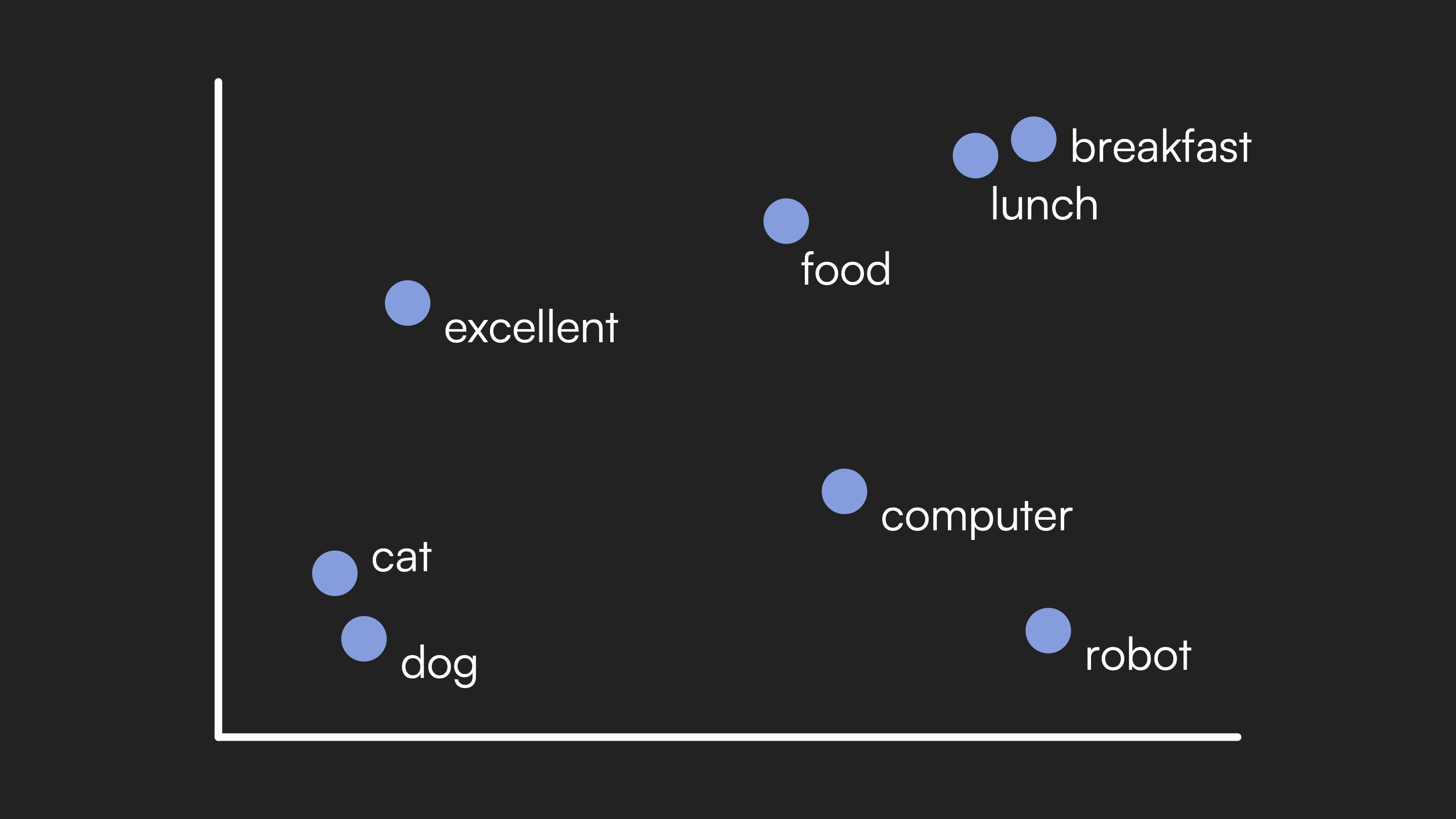 Word embeddings in semantic space