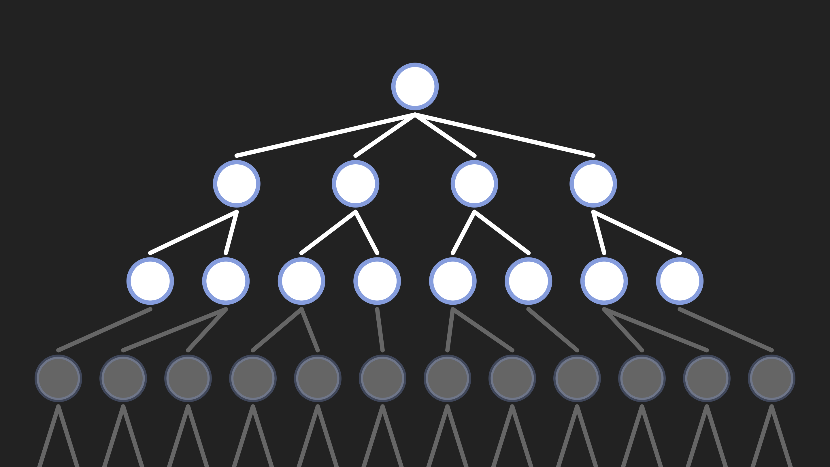 Depth-limited search tree