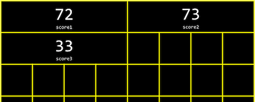 grid with 72 labeled score1, 73 labeled score2, 33 labeled score3, each of which takes up four boxes, and many empty boxes following
