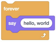 block labeled 'forever', inside which there is a block labeled 'say (hello, world)'