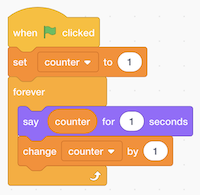 blocks labeled "set counter to 1" and "forever" with "say counter for 1 seconds" and "change counter by 1" nested inside