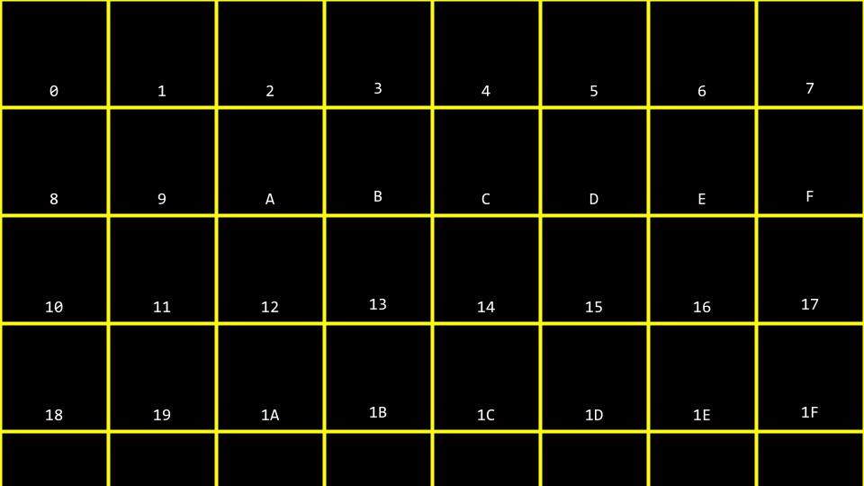 Blocks of memory numbered in hex