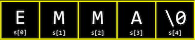 boxes side by side, containing: E labeled s[0], M labeled s[1], M labeled s[2], A labeled s[3], \0 labeled s[4]