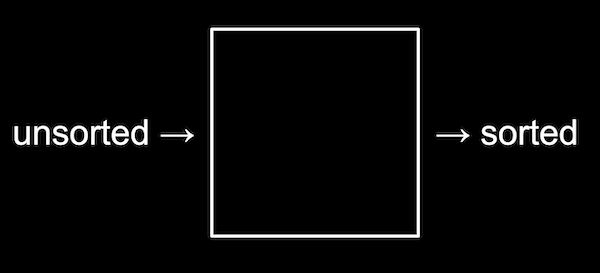 unsorted as input to box with sorted as output