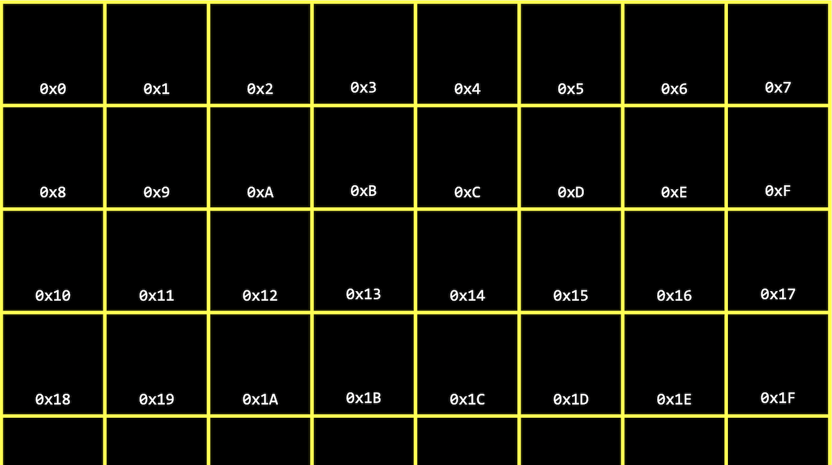 grid representing bytes in memory with 0x0, 0x1, ..., 0x1F under each