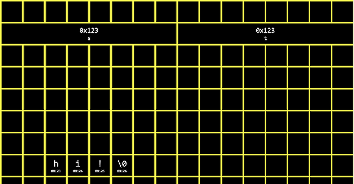 box containing 0x123 labeled s, box containing 0x123 labeled t, boxes side by side containing h labeled 0x123, i labeled 0x124, ! labeled 0x125, \0 labeled 0x126