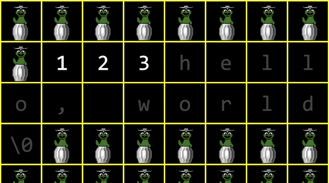 boxes of garbage values, with boxes for values 1, 2, 3, and a string after in gray