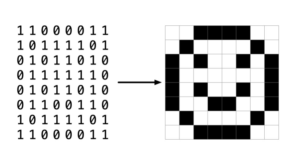 Zeros and ones being converted to a black and white smiley