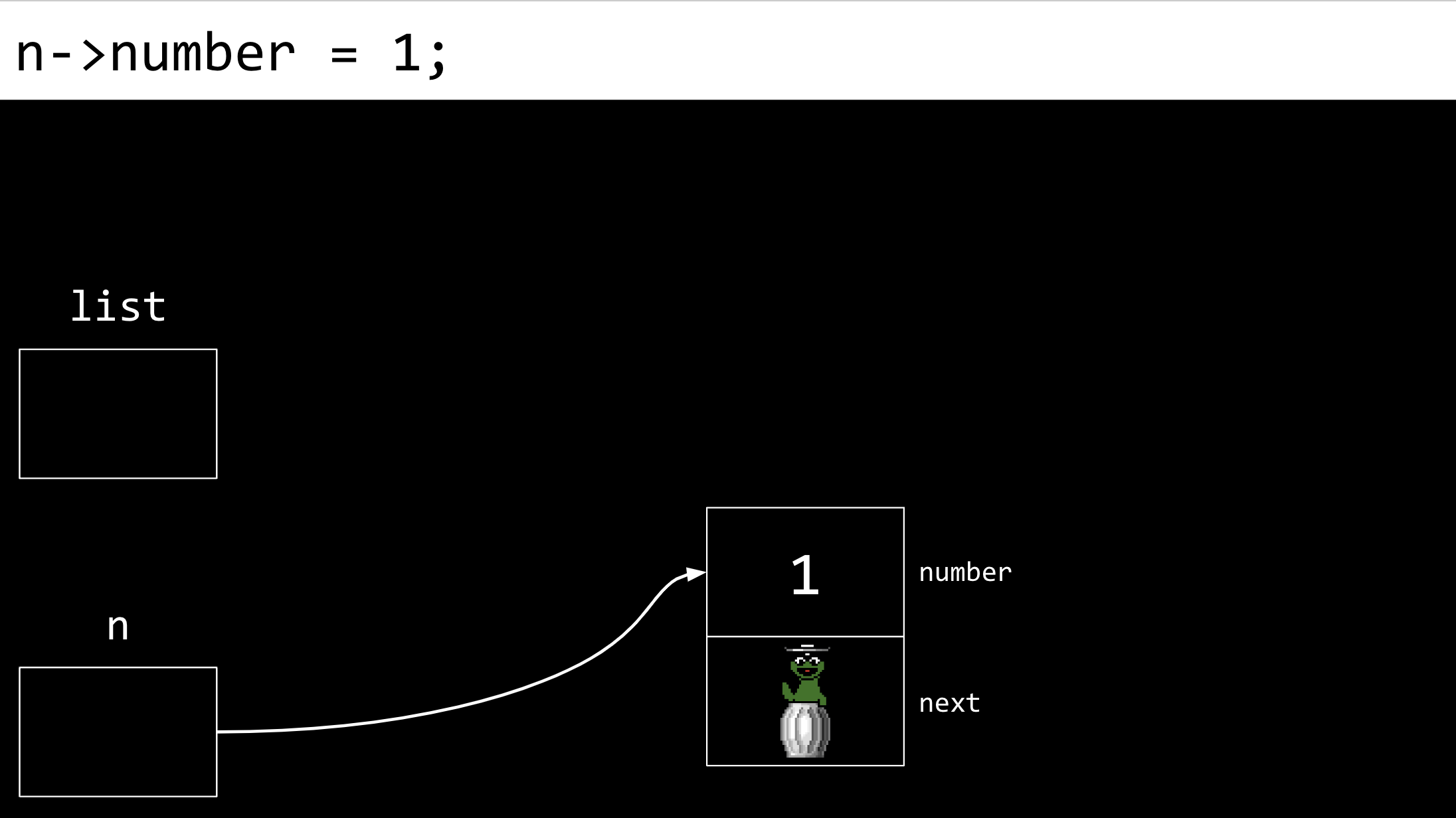 n pointing to a node with 1 as the number and garbage value as the next