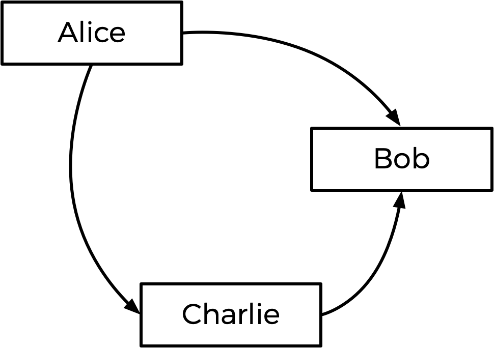 Nine ballots, with ranked preferences