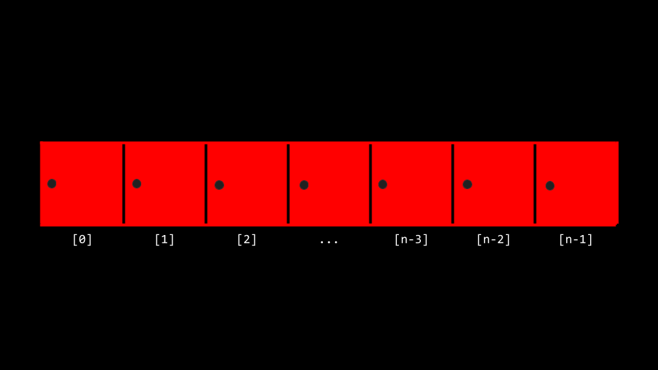 Seven red lockers side by side with the last labeled as n-1