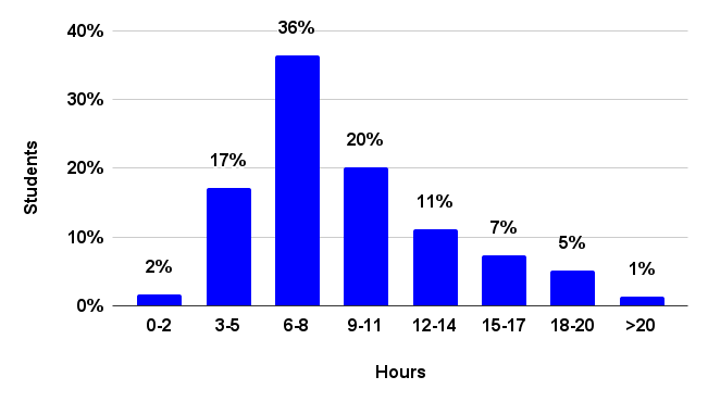 workload
