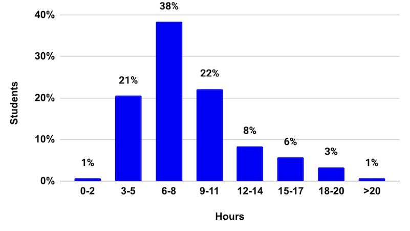 workload