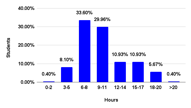 workload