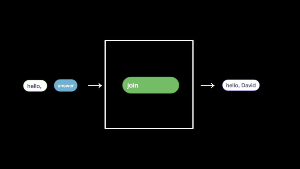 scratch as algorithm