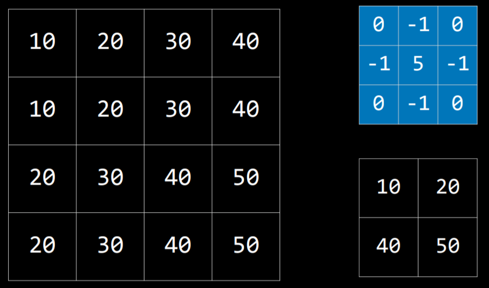 Image Convolution