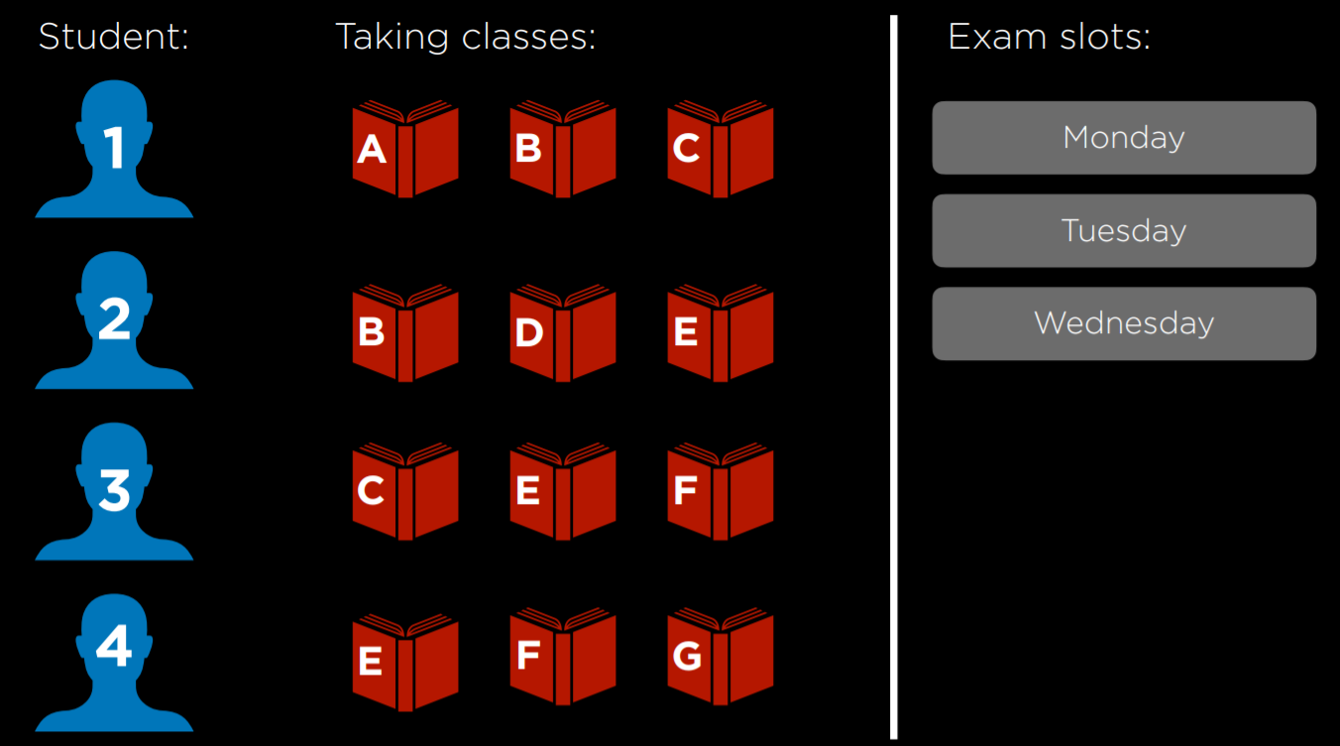 Constraint Satisfaction Setting