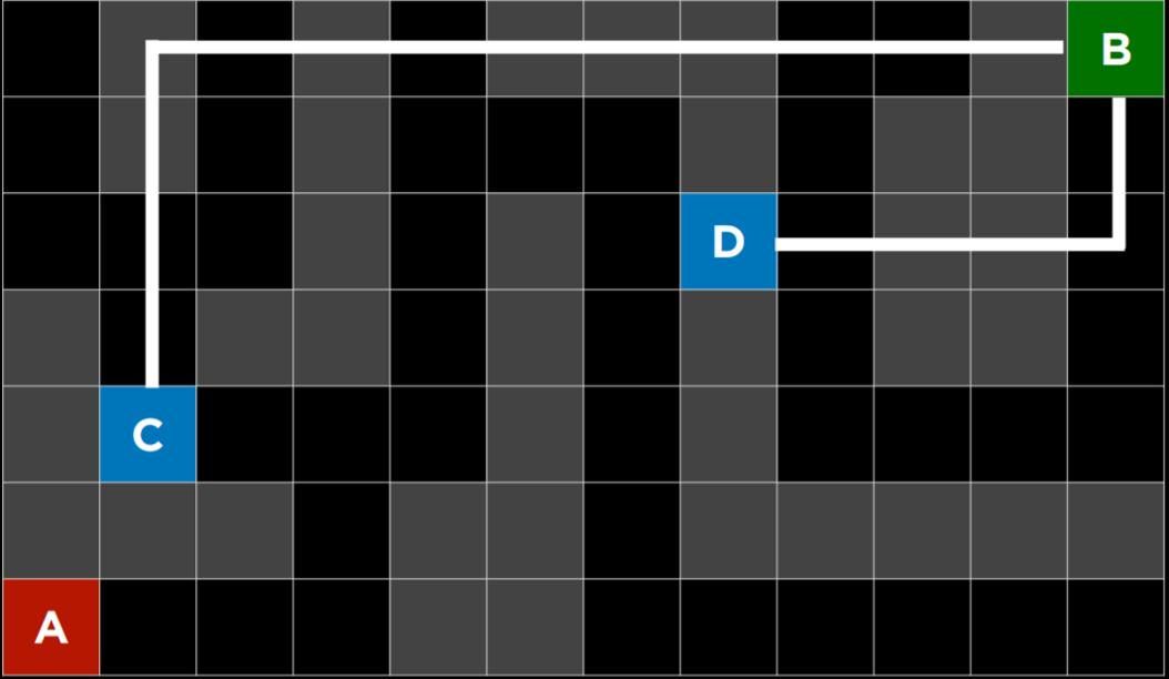 Manhattan Distance