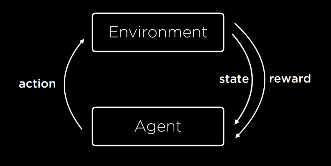 Reinforcement Learning