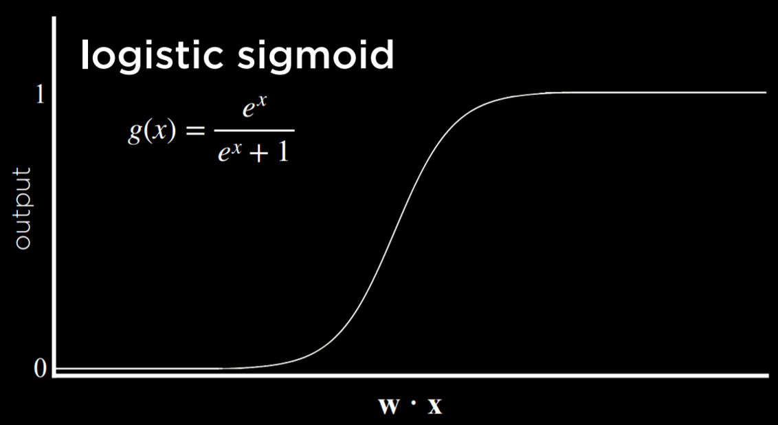 Logistic Function