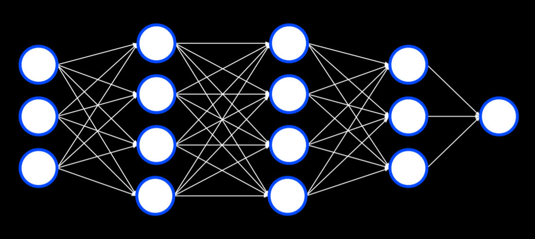 Deep Neural Network