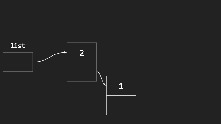 Two node linked list
