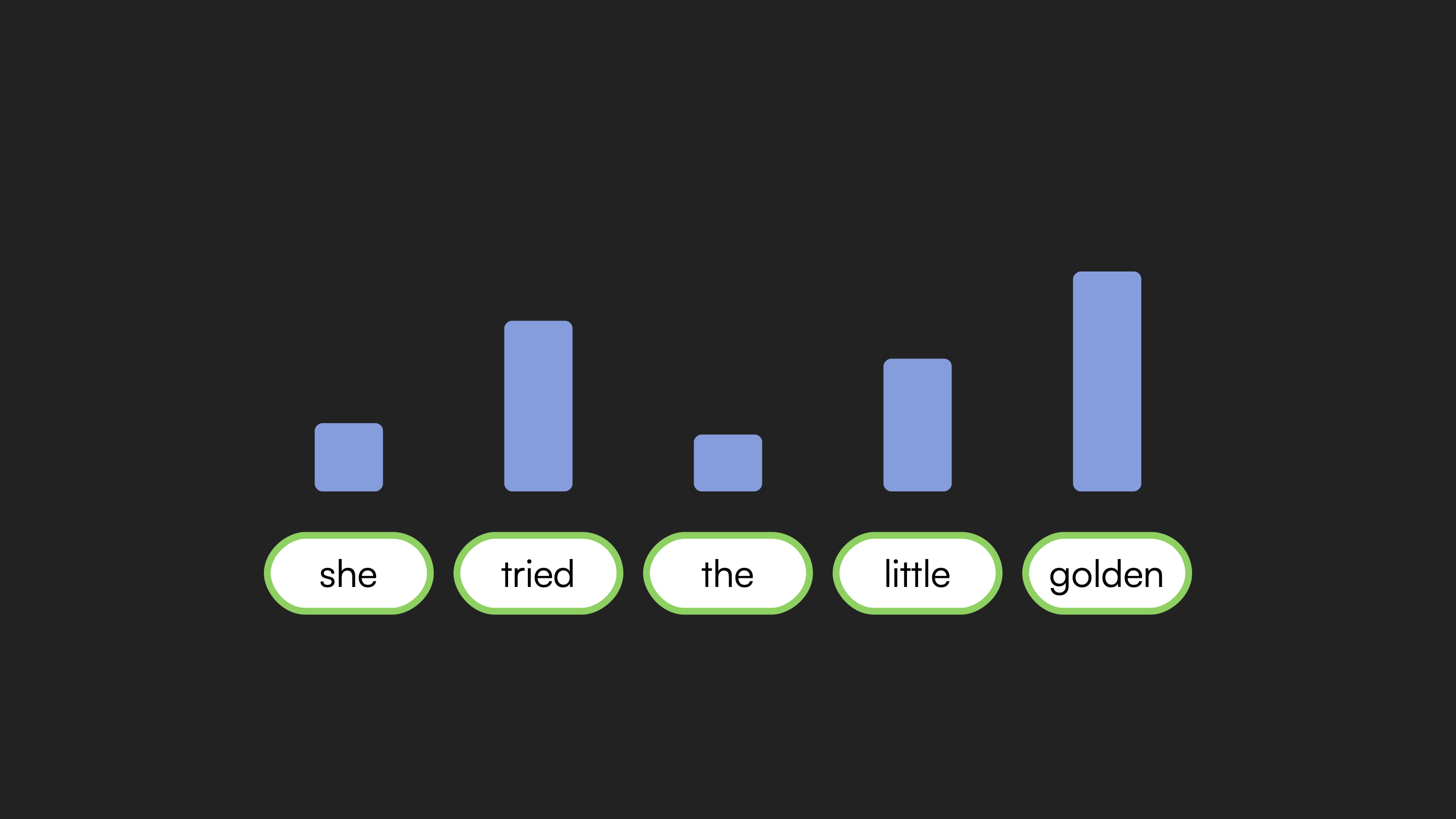 Attention mechanism visualization