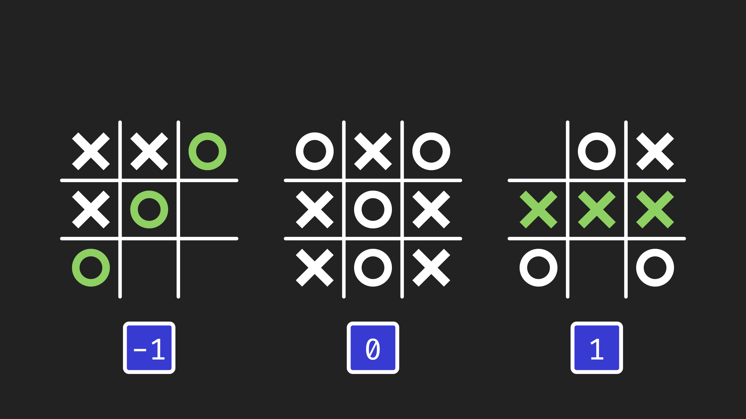 Three tic-tac-toe outcomes with scores